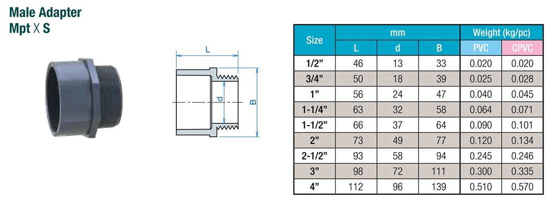 Nối ren ngoài UPVC SCH80 Eslon Sekisui