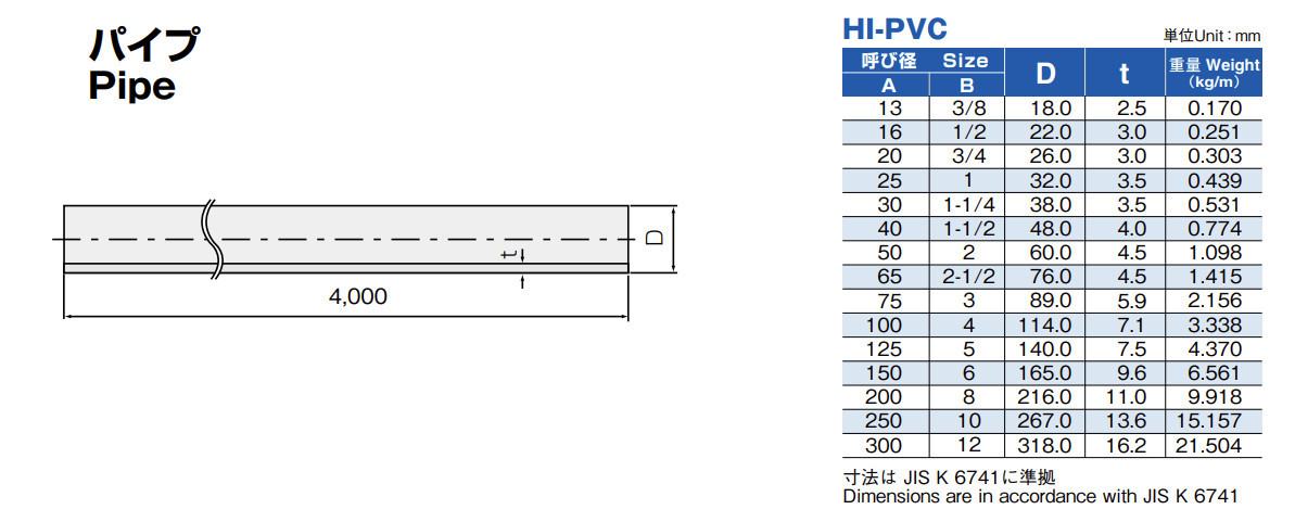 ong-clean-pvc-sekasui ong clean pvc sekasui
